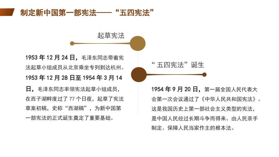以法治思想引领中国特色社会主义法治建设模板（PPT）_第7页
