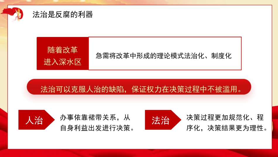廉政建设、廉洁主题（PPT）_第9页