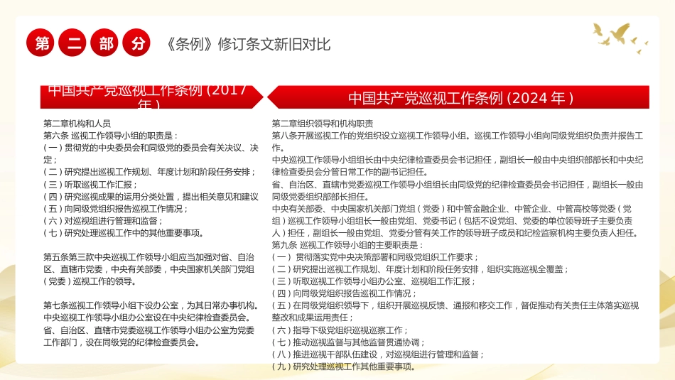 中国共产党巡视工作条例PPT_第10页