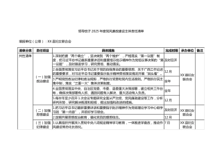 XX县妇女联合会领导班子2025年度党风廉政建设主体责任清单
