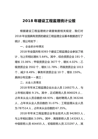 2018年建设工程监理统计公报
