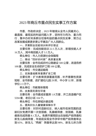 2023年商丘市重点民生实事工作方案