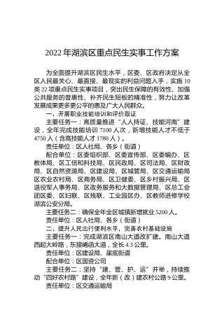 2022年湖滨区重点民生实事工作方案