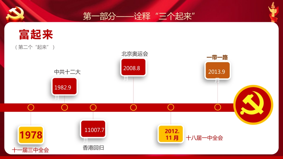 我们走在大路上之2021党支部党委党组七一建党最新党课PPT（20210312）_第6页