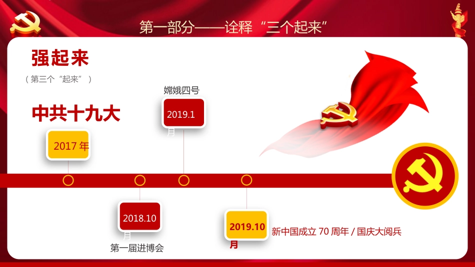 我们走在大路上之2021党支部党委党组七一建党最新党课PPT（20210312）_第7页