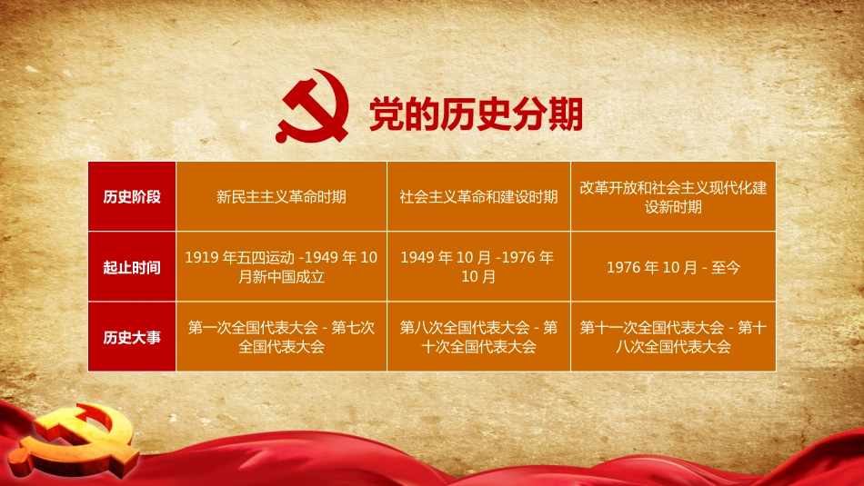 七一建党某某学校党史国史教育讲座PPT_第3页