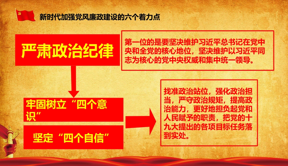 廉政党课模板——加强党风廉政建设（PPT）_第6页