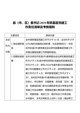 县（市、区）委书记2019年抓基层党建工作责任清单及考核细则