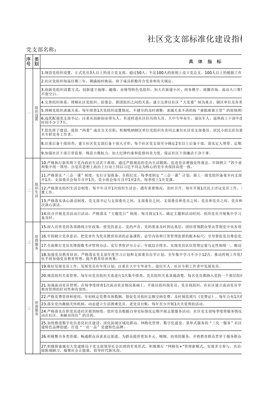 社区党支部标准化建设指标体系对照台账表_第1页