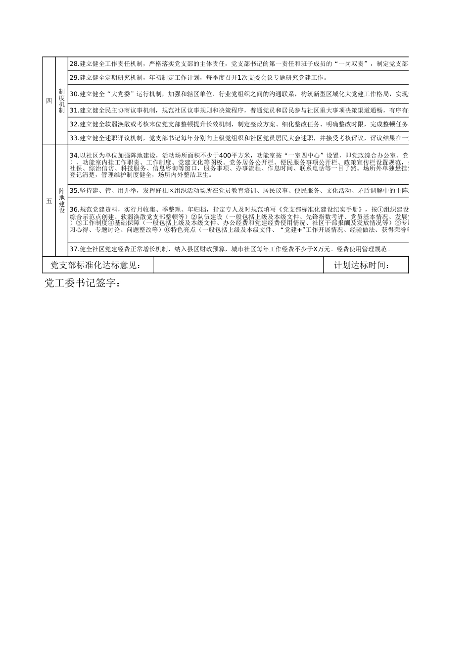 社区党支部标准化建设指标体系对照台账表_第2页