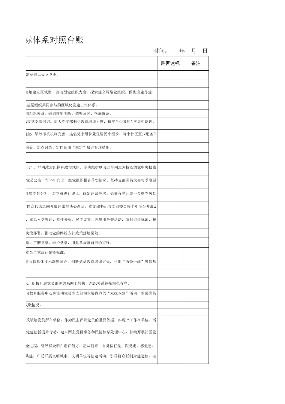 社区党支部标准化建设指标体系对照台账表_第3页
