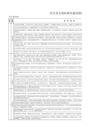 社区党支部标准化建设指标体系对照台账表