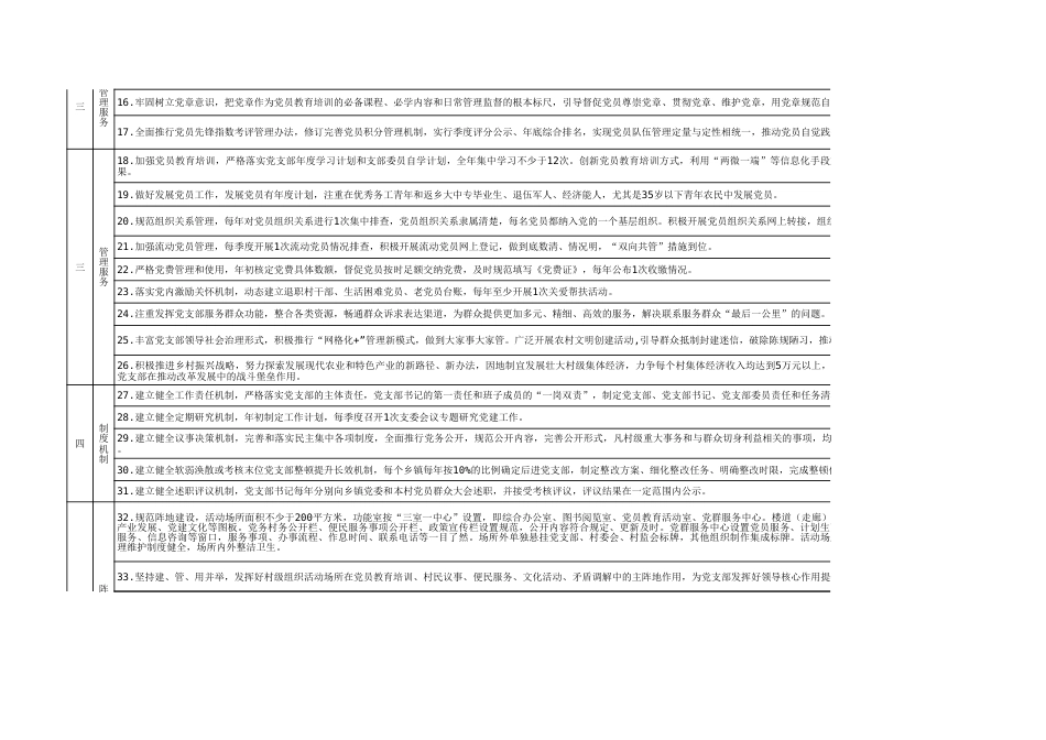 农村党支部标准化建设指标体系对照台账表_第2页