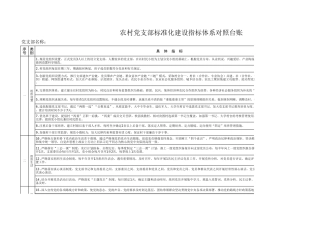 农村党支部标准化建设指标体系对照台账表