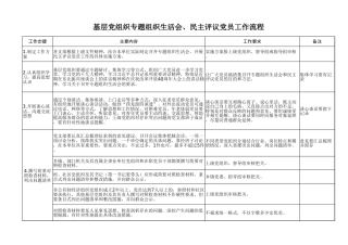 基层党组织专题组织生活会、民主评议党员工作流程表
