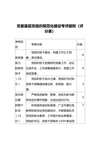 党委基层党组织规范化建设考评细则（评分表）