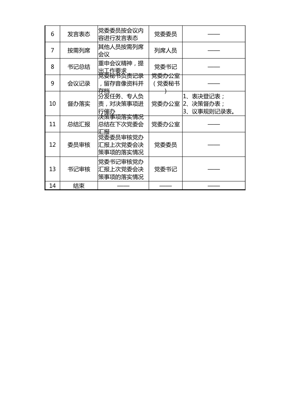 党委会具体会议流程图表_第2页