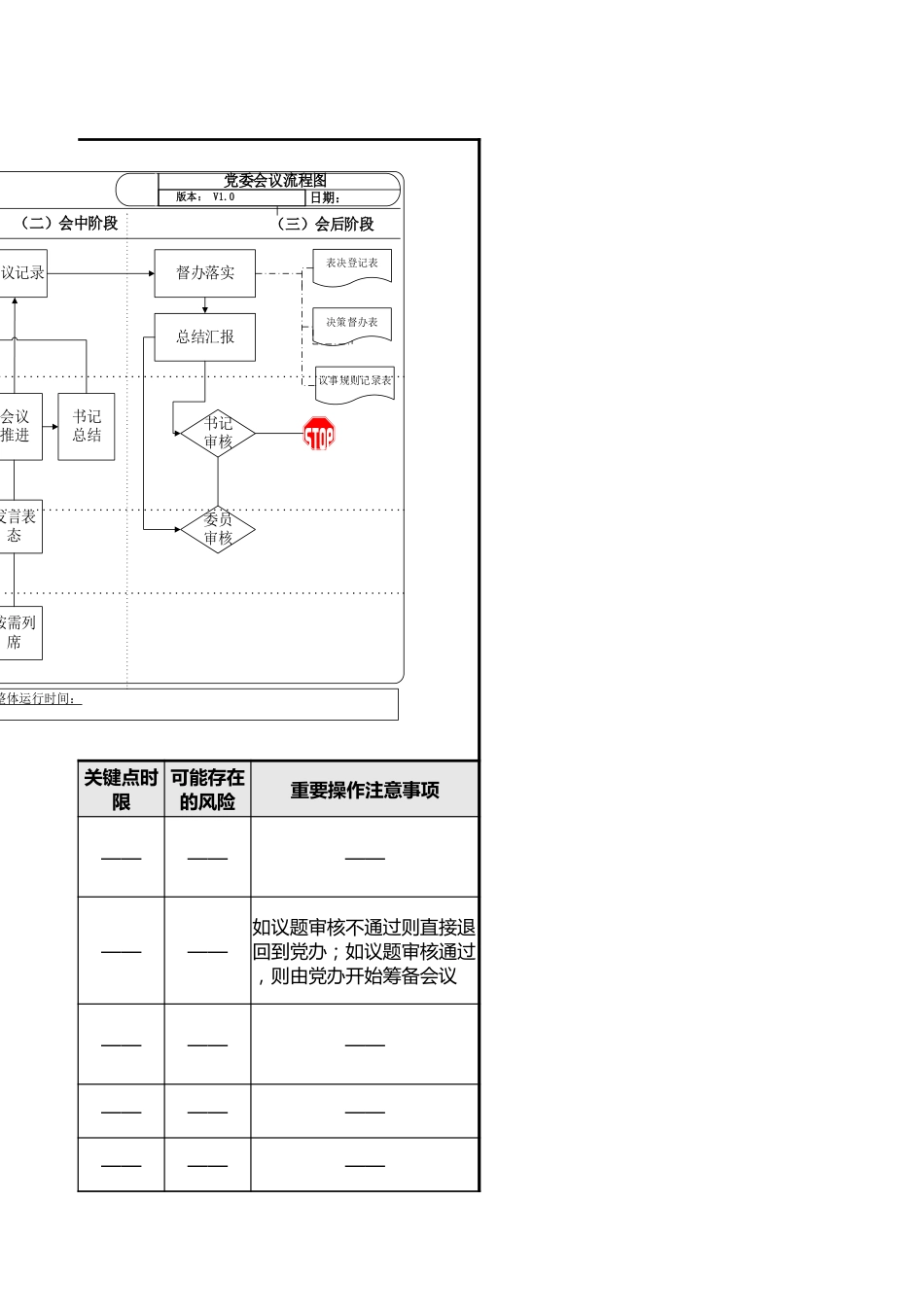 党委会具体会议流程图表_第3页