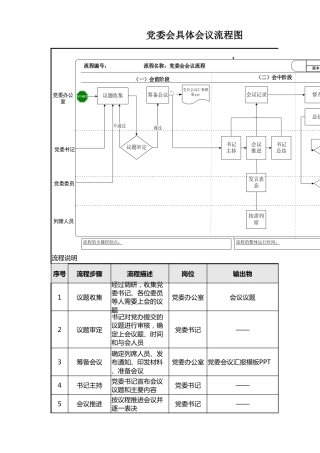 党委会具体会议流程图表