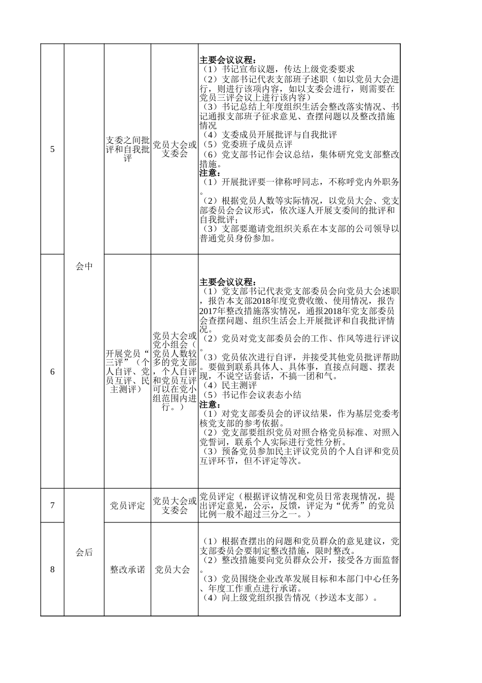 xx年度组织生活会记录表_第2页