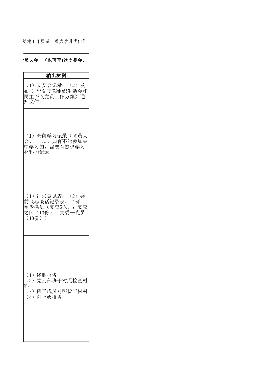xx年度组织生活会记录表_第3页