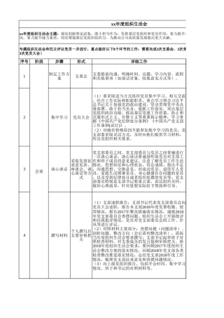 xx年度组织生活会记录表