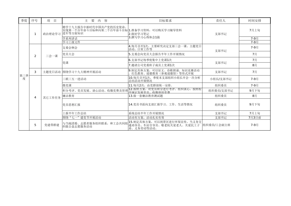 xx年度党群部工作责任清单一览表_第3页
