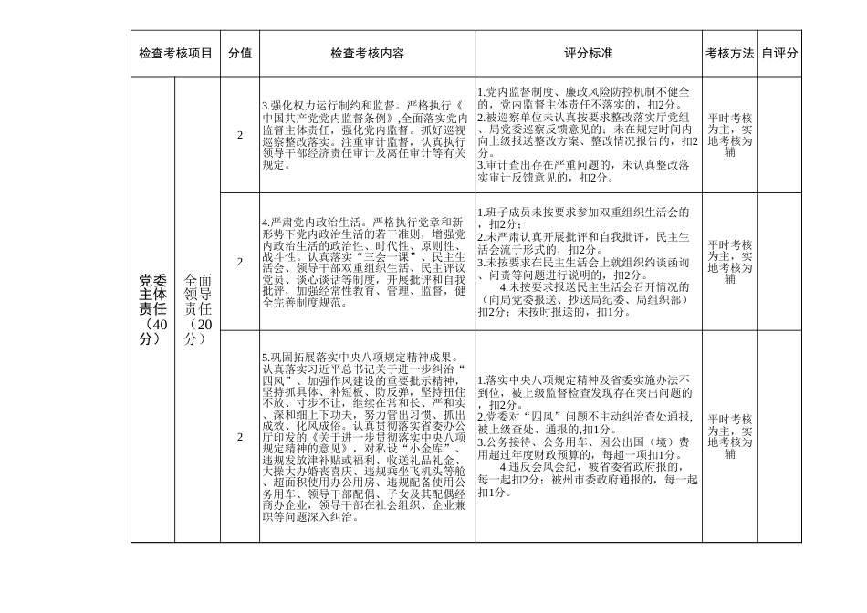 xx年度党风廉政建设责任制考评细则一览表（100分）_第2页