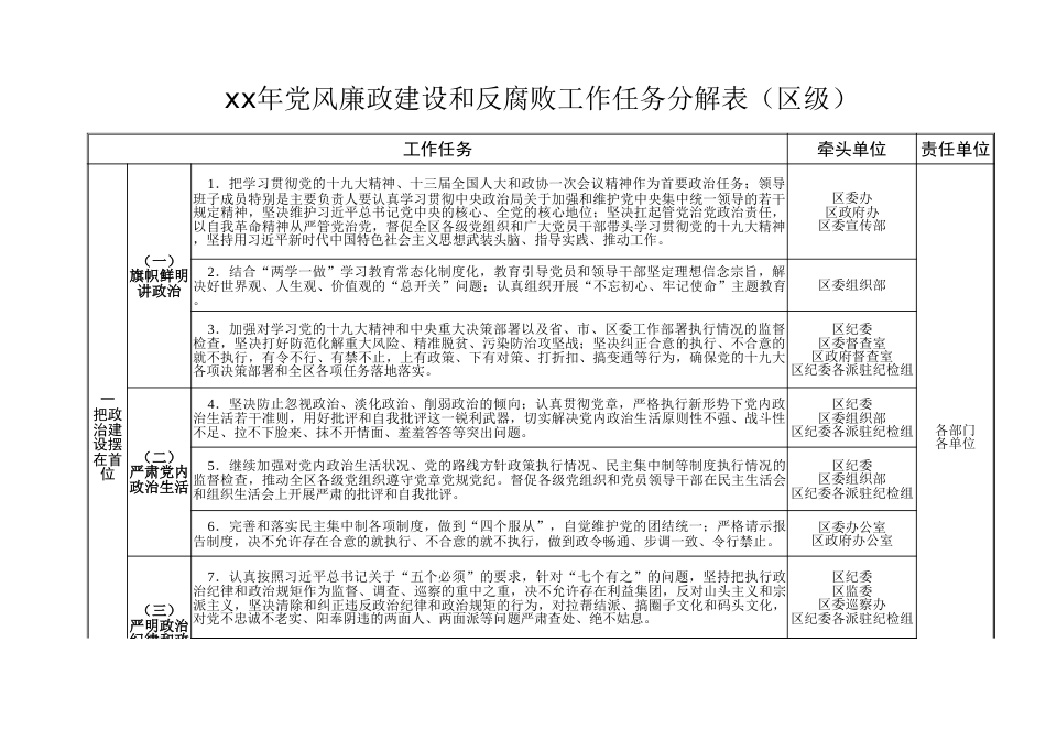xx年党风廉政建设和反腐败工作任务分解表（区级）_第1页
