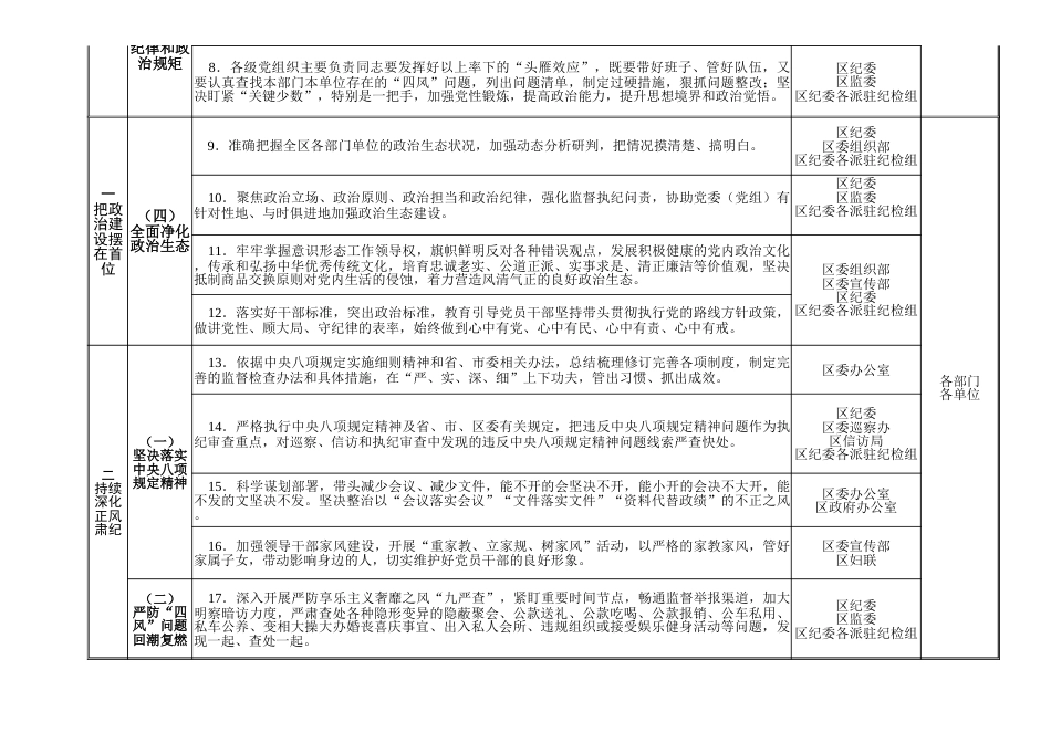 xx年党风廉政建设和反腐败工作任务分解表（区级）_第2页