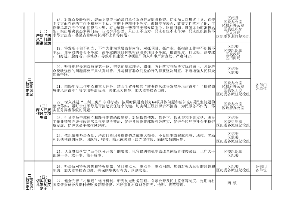 xx年党风廉政建设和反腐败工作任务分解表（区级）_第3页