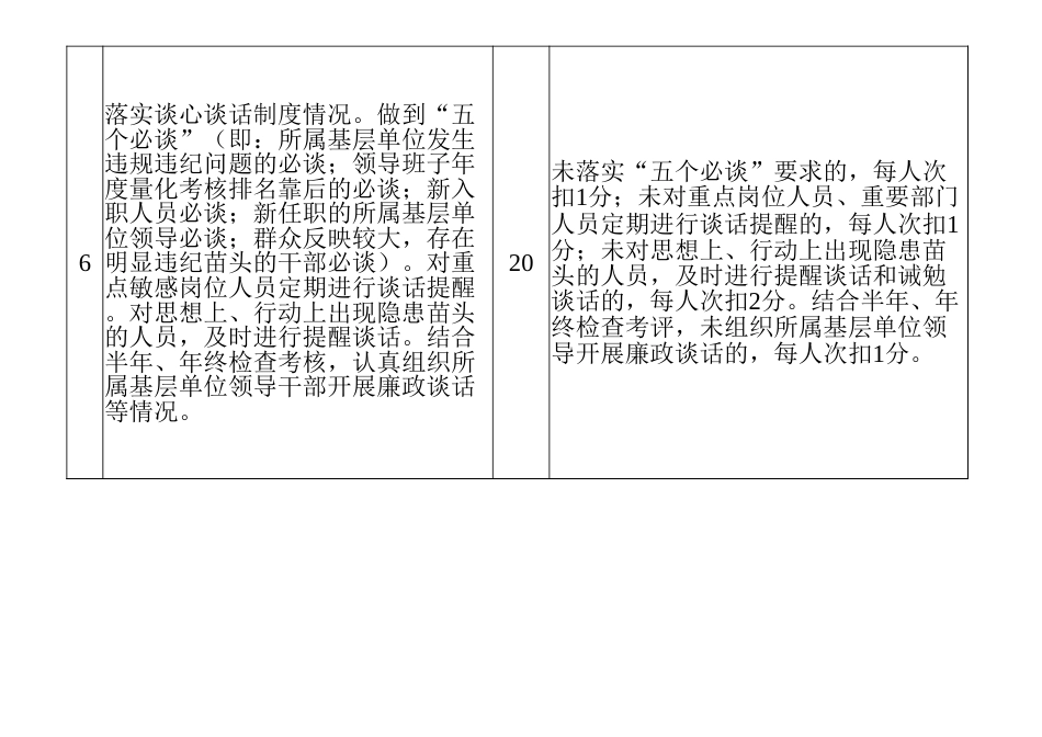 XX党委班子及班子成员党风廉政建设责任制检查考核评分标准表_第3页