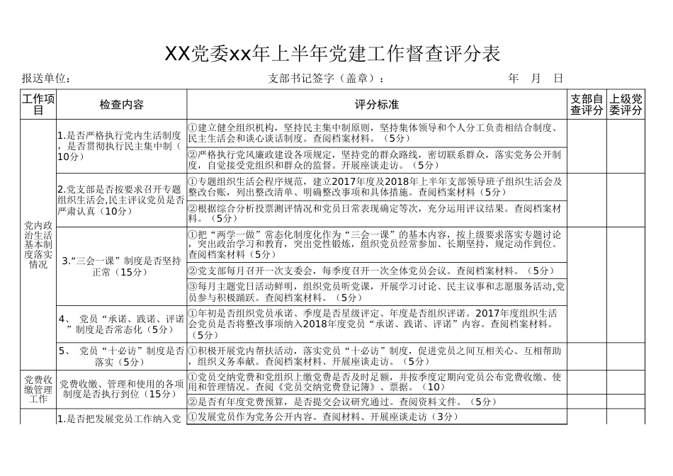 XX党委xx年上半年党建工作督查评分表_第1页