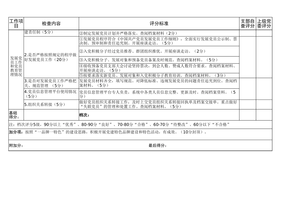 XX党委xx年上半年党建工作督查评分表_第2页