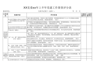 XX党委xx年上半年党建工作督查评分表