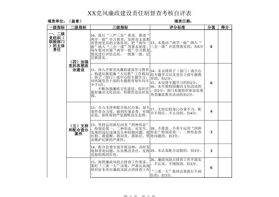 XX党风廉政建设责任制督查考核自评表_第2页