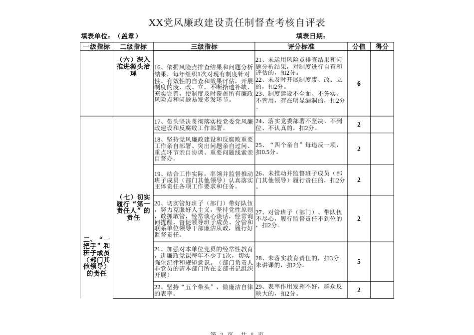 XX党风廉政建设责任制督查考核自评表_第3页