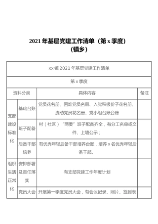 2021年基层党建工作清单（第x季度）（镇乡）