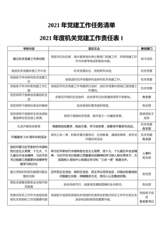 2021年党建工作任务清单