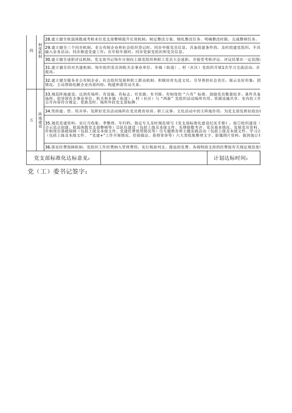“两新”组织党支部标准化建设指标体系对照台账表_第2页
