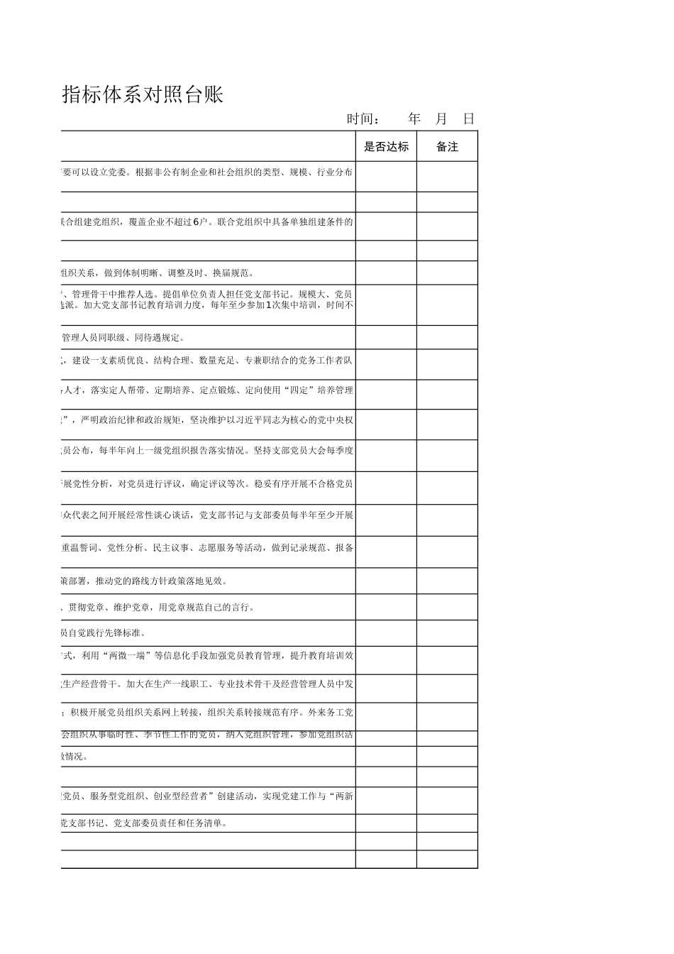 “两新”组织党支部标准化建设指标体系对照台账表_第3页