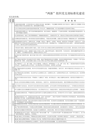 “两新”组织党支部标准化建设指标体系对照台账表