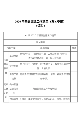 2020年基层党建工作清单（第x季度）（镇乡）