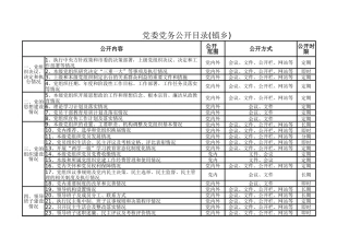 党委党务公开目录(镇乡)