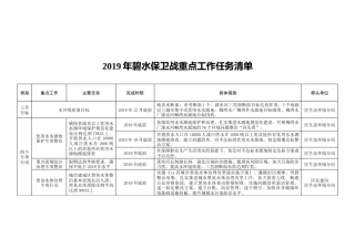 2019年碧水保卫战重点工作任务清单