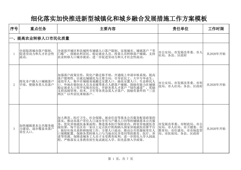 细化落实加快推进新型城镇化和城乡融合发展措施工作方案模板_第1页