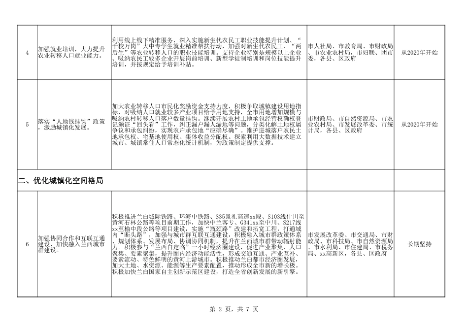 细化落实加快推进新型城镇化和城乡融合发展措施工作方案模板_第2页