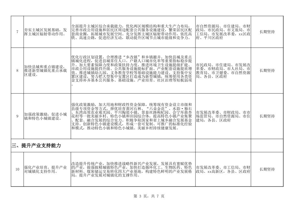 细化落实加快推进新型城镇化和城乡融合发展措施工作方案模板_第3页