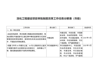 深化工程建设项目审批制度改革工作任务分解表（市级）