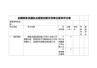 全国粮食流通执法督查创新示范单位复审评分表